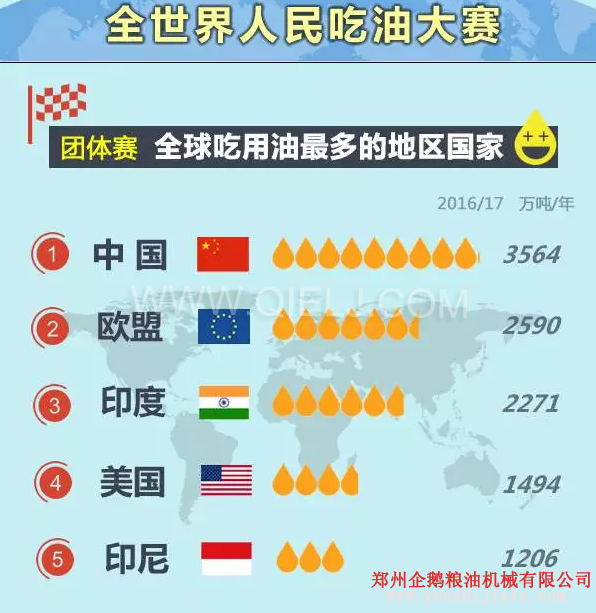 賣油賺錢嗎賣什么食用油更賺錢？油脂行業(yè)前景一片光明(圖1)