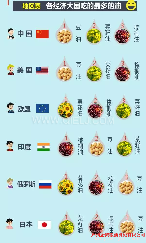 賣油賺錢嗎賣什么食用油更賺錢？油脂行業(yè)前景一片光明(圖3)