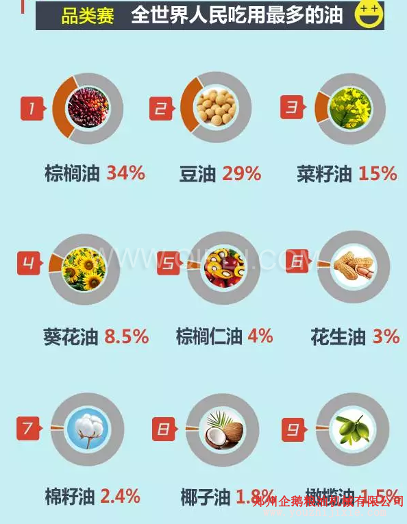賣油賺錢嗎賣什么食用油更賺錢？油脂行業(yè)前景一片光明(圖2)