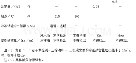 葵花籽油成套生產(chǎn)線設(shè)備 葵花籽油對人體的好處(圖1) 葵花籽油成套生產(chǎn)線設(shè)備 葵花籽油對人體的好處(圖1)
