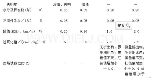 葵花籽油成套生產(chǎn)線設(shè)備 葵花籽油對人體的好處(圖3) 葵花籽油成套生產(chǎn)線設(shè)備 葵花籽油對人體的好處(圖3)