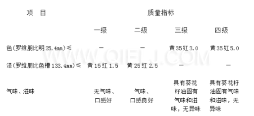 葵花籽油成套生產(chǎn)線設(shè)備 葵花籽油對人體的好處(圖4) 葵花籽油成套生產(chǎn)線設(shè)備 葵花籽油對人體的好處(圖4)